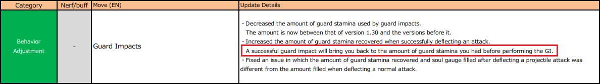 Guard Impact Behaviour adjustment.png