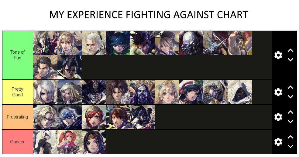 My Experience Fighting Against Chart.png