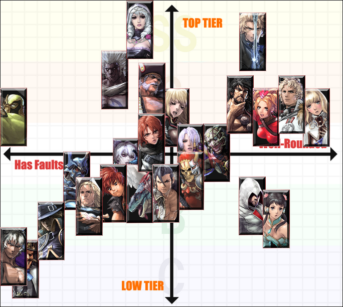 Tier chart.png