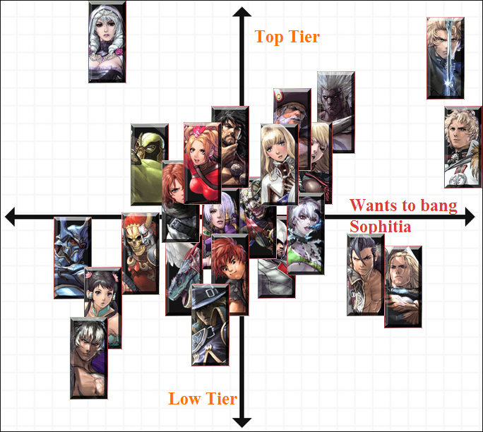 Tier chart2.png