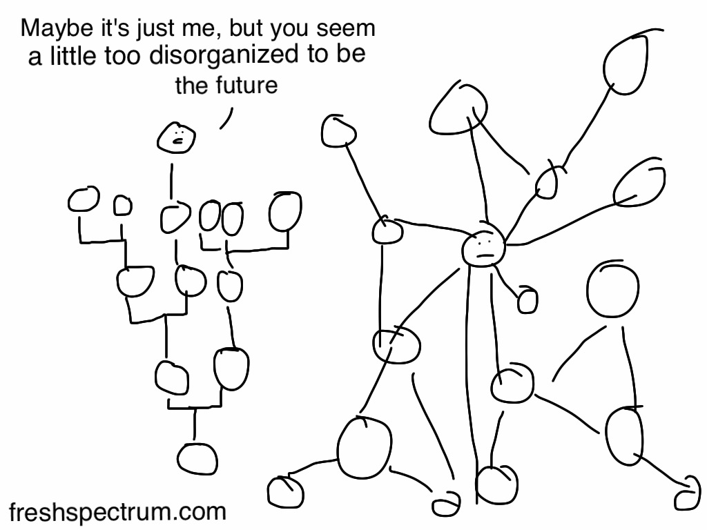 treemap_vs_network.jpg