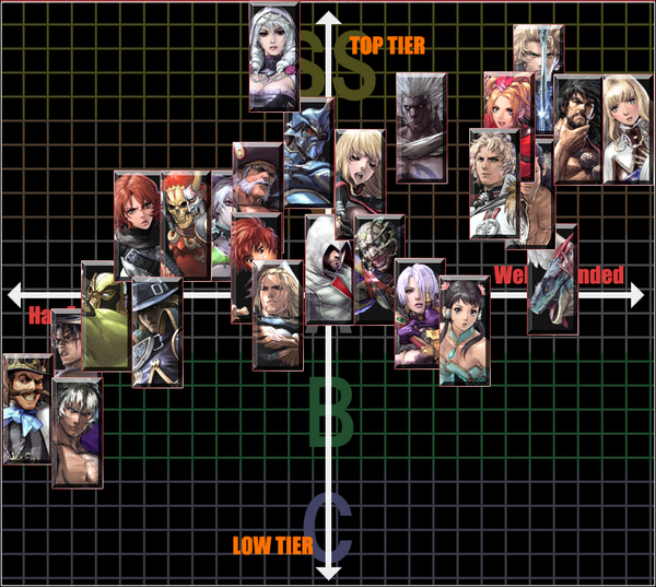 Tier List Maker 8wayrun